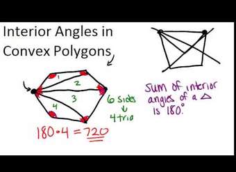 Ángulos interiores en principios de polígonos convexos