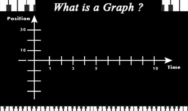 ¿Qué es un gráfico?