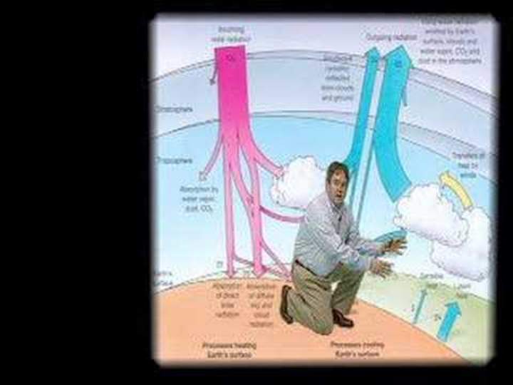 Presupuesto anual de calor de la Tierra