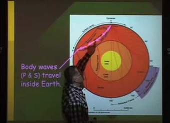 Caminos de ondas sísmicas