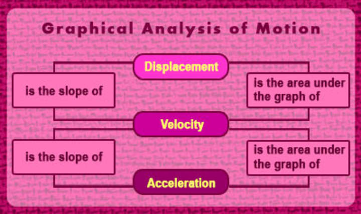 Análisis gráfico de movimiento: descripción general