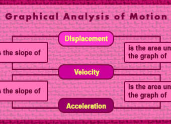 Análisis gráfico de movimiento: descripción general