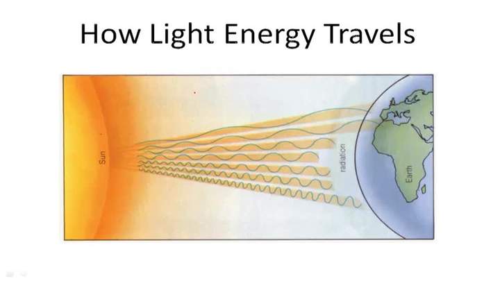 Energía luminosa - Ejemplo 1