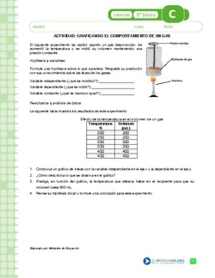 Graficando el comportamiento de un gas