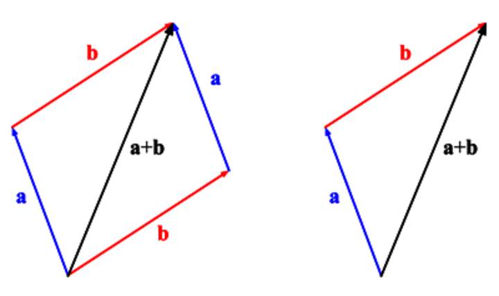 Práctica de diagramas de cuerpo libre