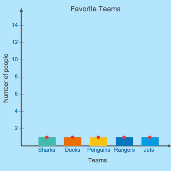 Gráficos de barras: equipos de hockey