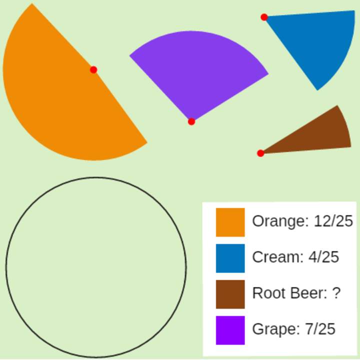 Gráficos circulares: fiesta de soda