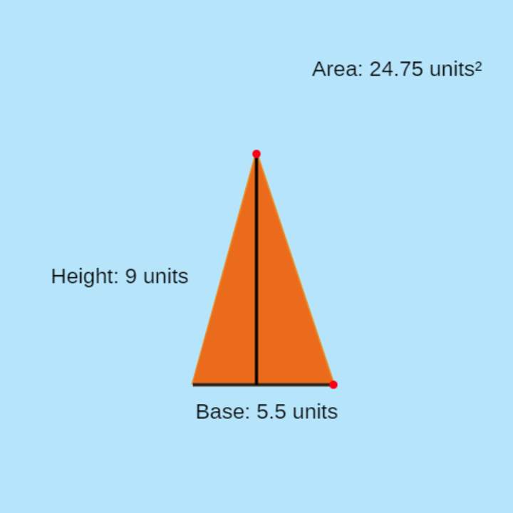 Área y perímetro de triángulos