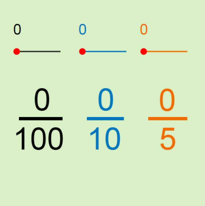 Convertir decimales en fracciones