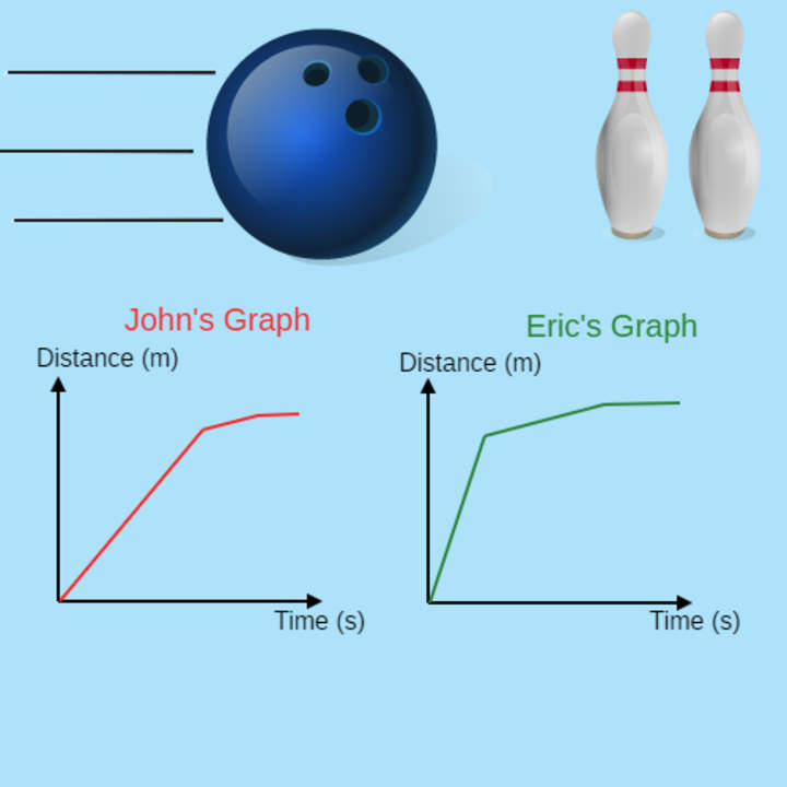 Bowling for Physics