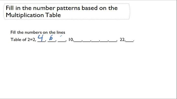 Completar los patrones numéricos basados en la tabla de multiplicación
