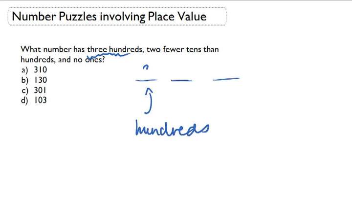 Rompecabezas de números que involucran valor posicional (números hasta 10,000)
