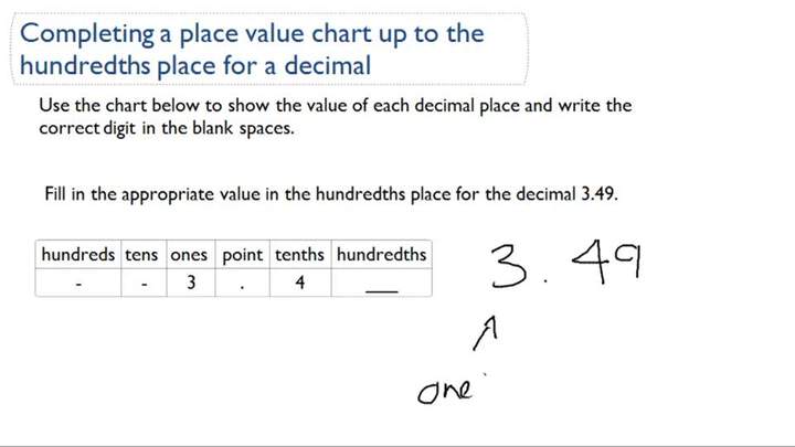 Completar una tabla de valor posicional decimal hasta centésimas