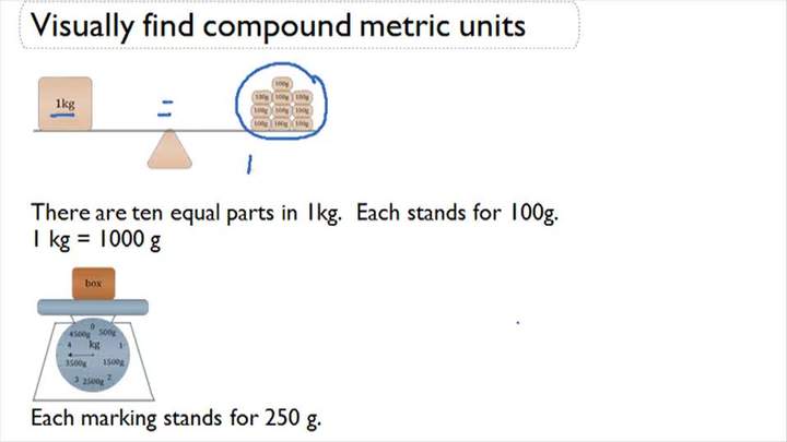 Resumen de unidades métricas de peso