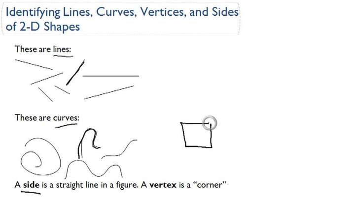 Descripción general de líneas, curvas, vértices y lados de formas 2D
