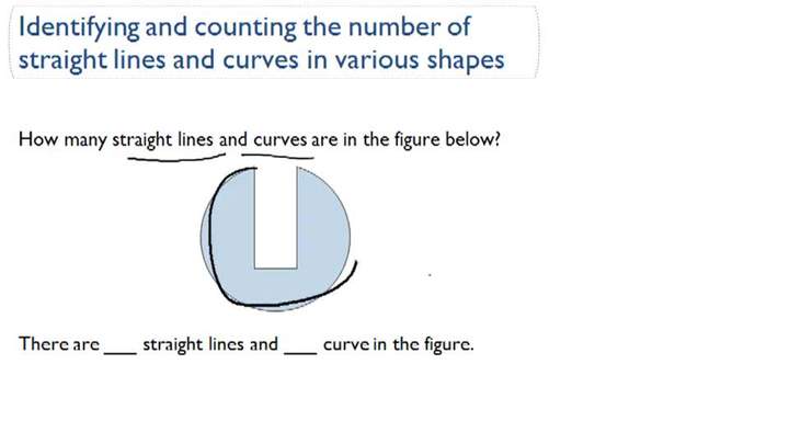 Identificar y contar el número de líneas rectas y curvas en varias formas