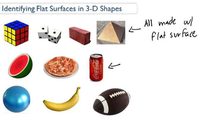 Descripción general de superficies planas de formas 3D