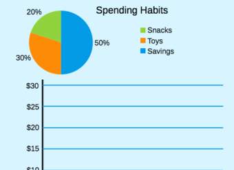 Gráficos circulares para hacer gráficos de barras: hábitos de gasto
