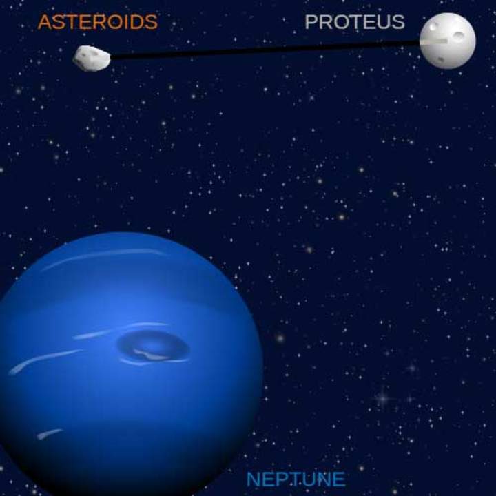 La tercera ley de Newton: la gravedad de Neptuno