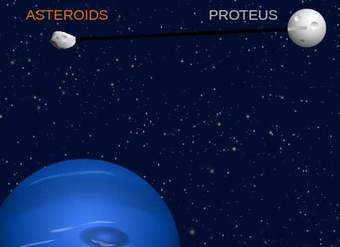 La tercera ley de Newton: la gravedad de Neptuno