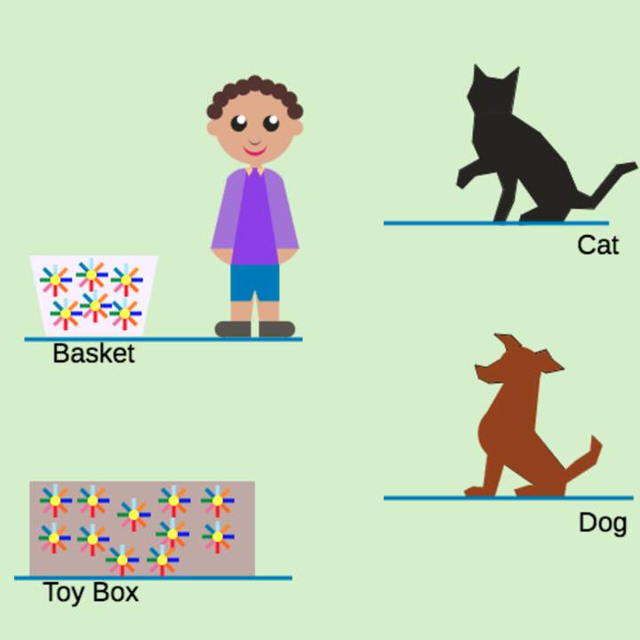 Sumar y restar (números hasta 20) - Problemas verbales: juguetes para mascotas