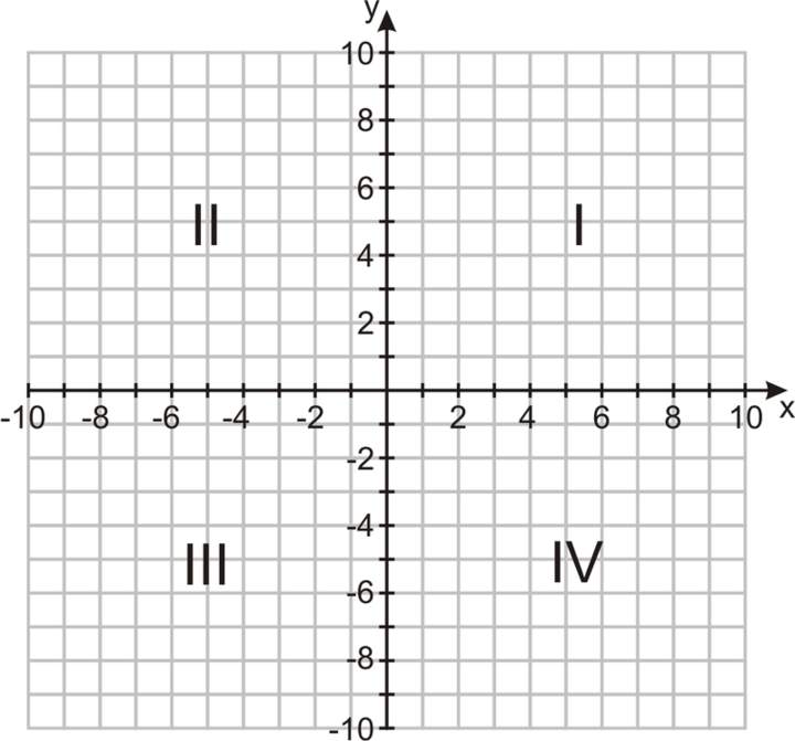 Puntos en el plano de coordenadas