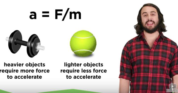 Segunda ley del movimiento de Newton: F = ma