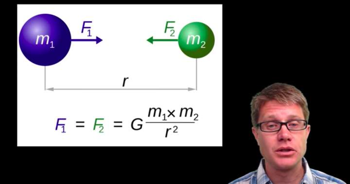 Cálculo de la fuerza gravitacional