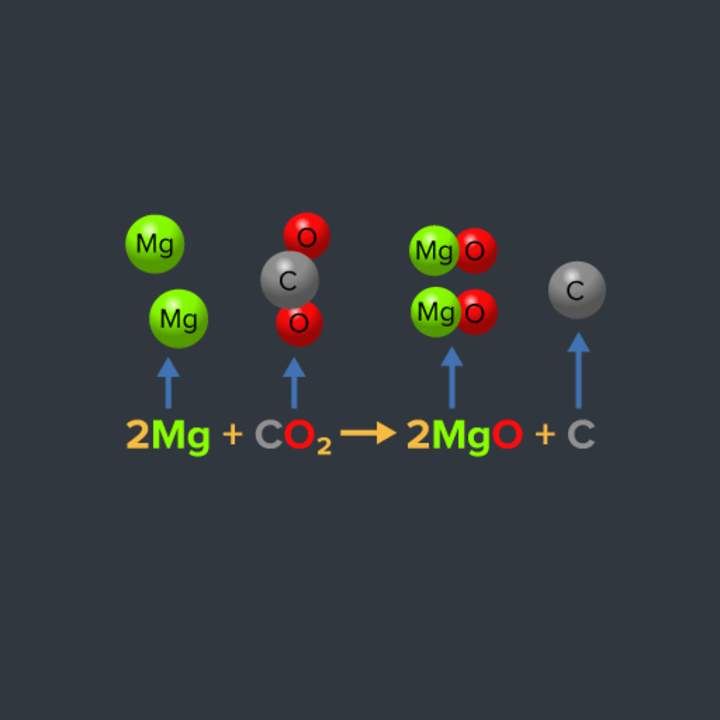 ¿Qué es una reacción química?