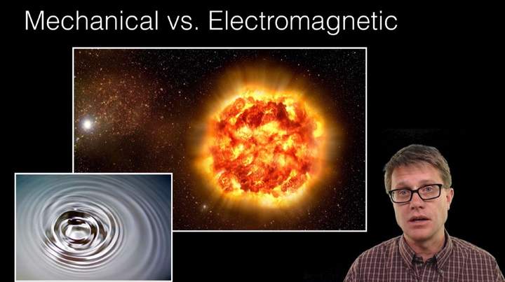 Ondas electromagnéticas