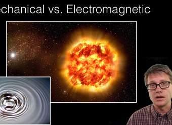 Ondas electromagnéticas