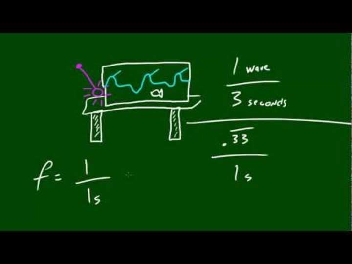 Conferencia de Física - Frecuencia de una onda