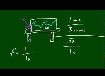 Conferencia de Física - Frecuencia de una onda