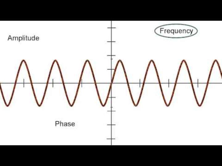 Amplitud, frecuencia y fase