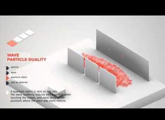 La física cuántica simplificada - Animación de dualidad onda-partícula