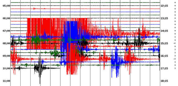 Medición de la magnitud del terremoto