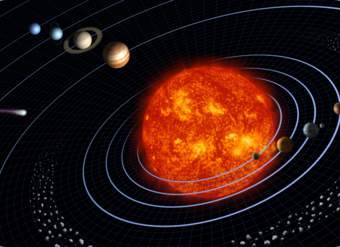 Planeta órbitas en el sistema solar