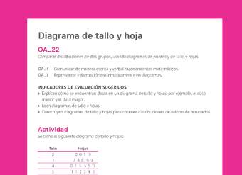 Evaluación Programas - MA06 OA22 - U4 - Diagrama de tallo y hoja