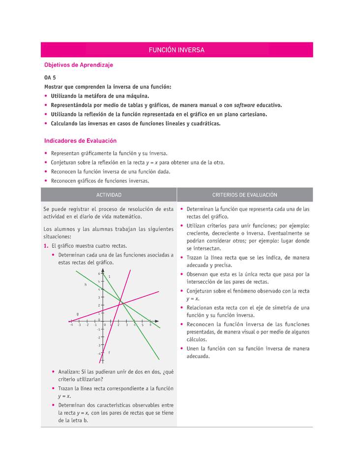 Evaluación Programas - MA2M OA05 - U2 - FUNCIÓN INVERSA