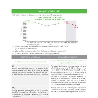 Evaluación Programas - CN2M - OA03 - U2 - EMBARAZO ADOLESCENTE