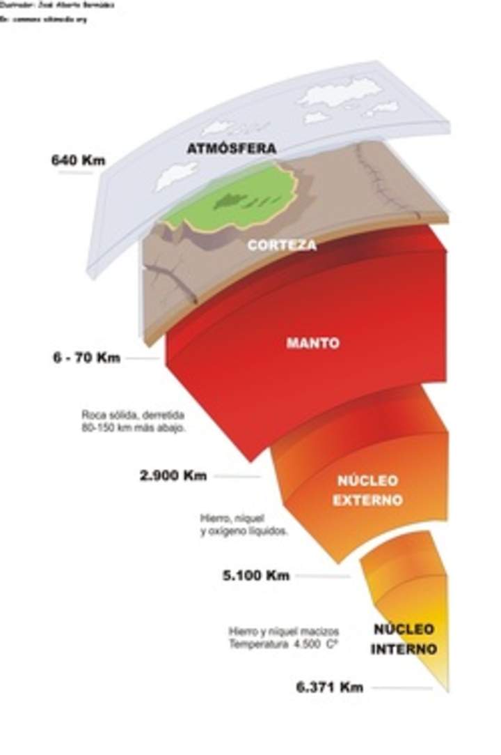 Grosores de las capas de la tierra