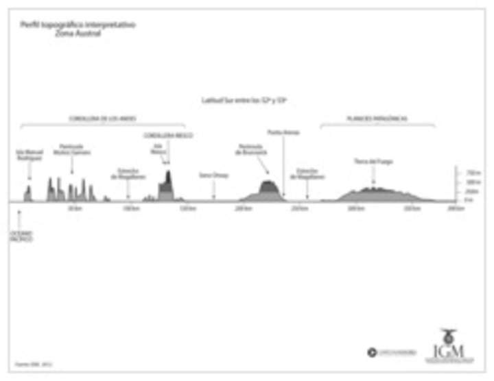 Perfil topográfico de la zona Austral en blanco y negro