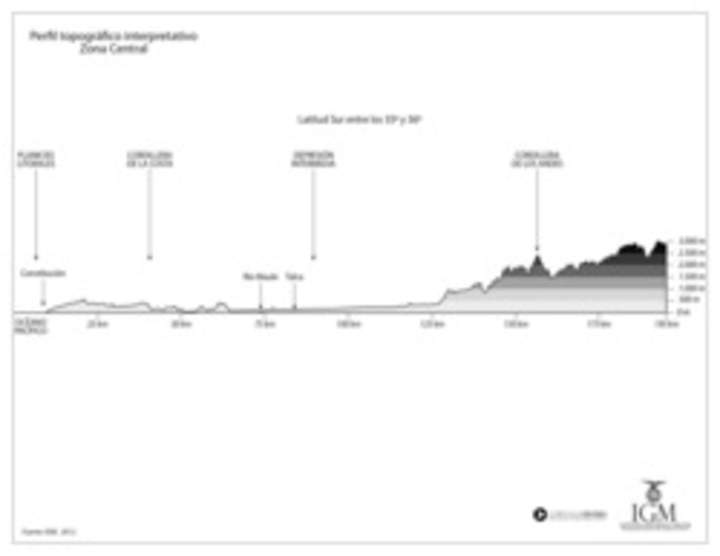 Perfil topográfico de la zona Central en blanco y negro