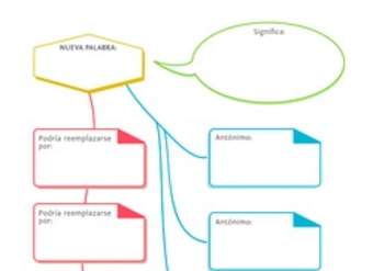 Esquema visual para aprender una palabra nueva