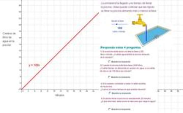 Proporcionalidad directa piscina