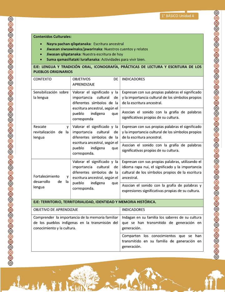 Matriz Unidad 4: Lengua y Cultura de los pueblos originarios ancestrales - Aymara -1º básic