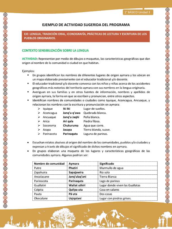 Actividad sugerida LC01 - Aymara - U03 - N°08: Representan por medio de dibujos o maquetas, las características geográficas que dan origen al nombre de la comunidad o ciudad en que habitan