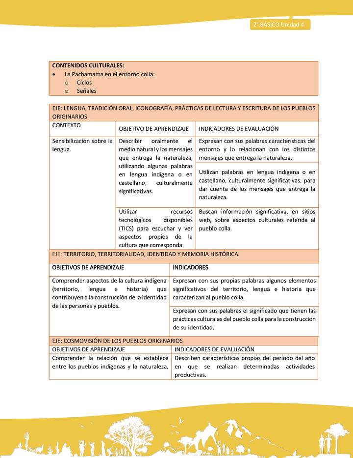 Matriz unidad 4: Lengua y Cultura de los Pueblos Originarios Ancestrales - Colla - 2° básico