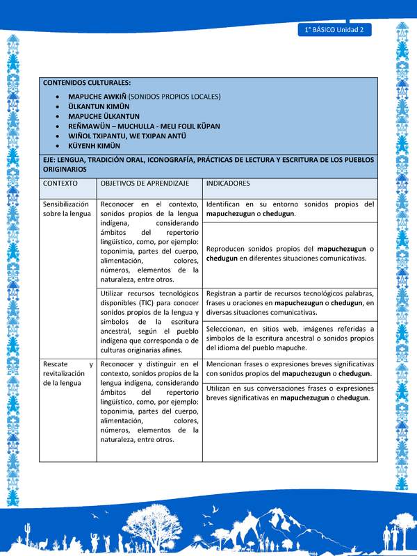 Actividad sugerida: LC01 - Mapuche - Matriz - U2