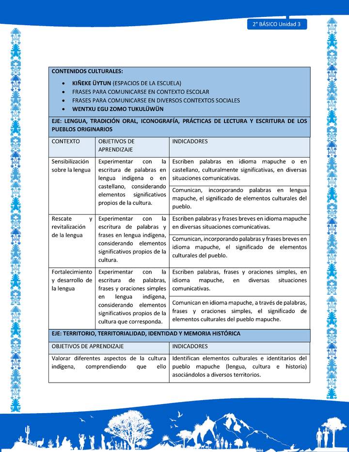 Actividad sugerida: LC02 - Mapuche - Matriz - U3